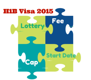 H1B-Visa CAP 2015