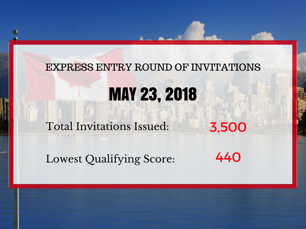 Express Entry Draw 90