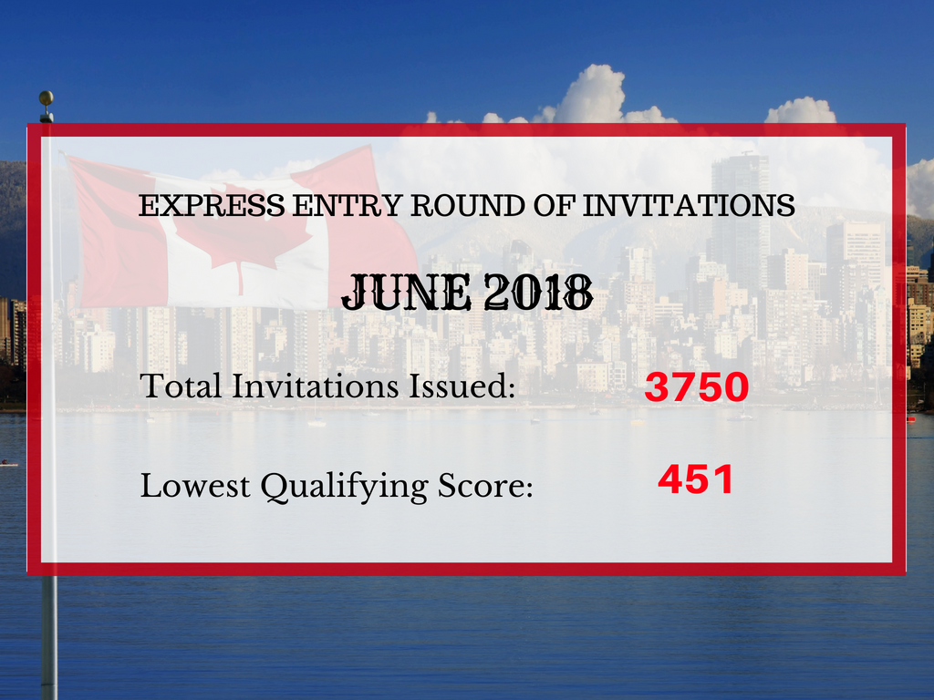 Express Entry Draw June