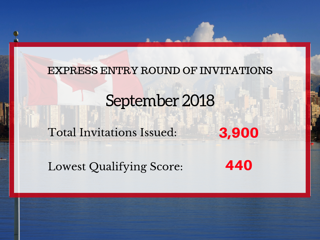 Express Entry Draw September 98