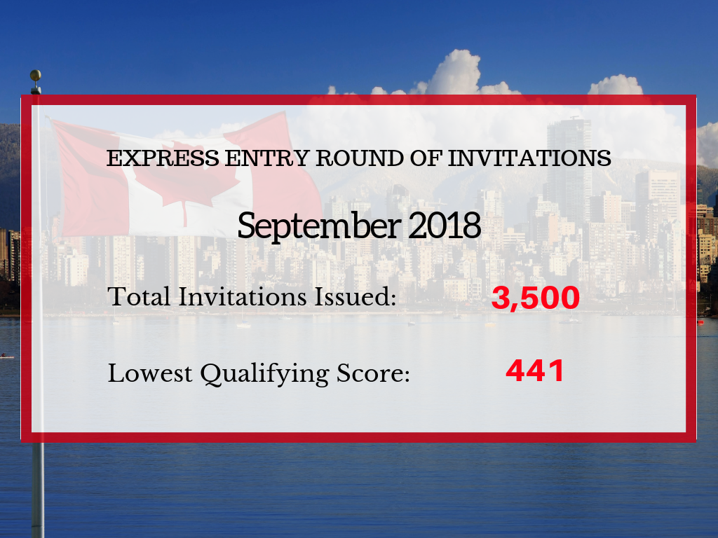 Express Entry draw 99