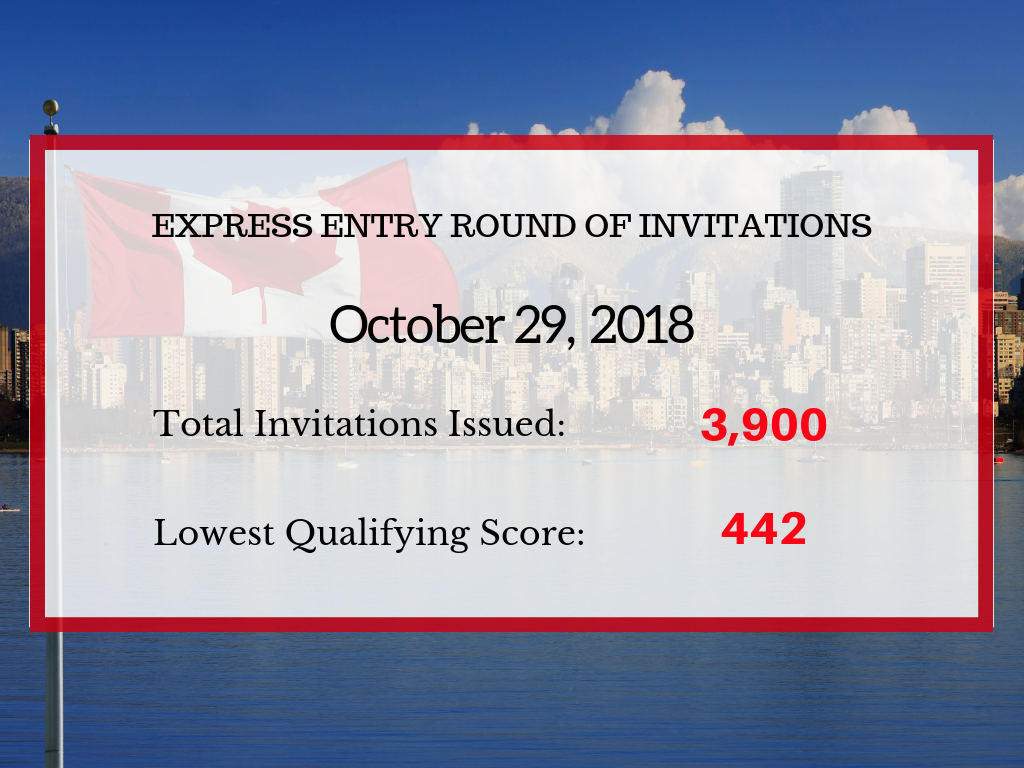 Express Entry Draw October 103