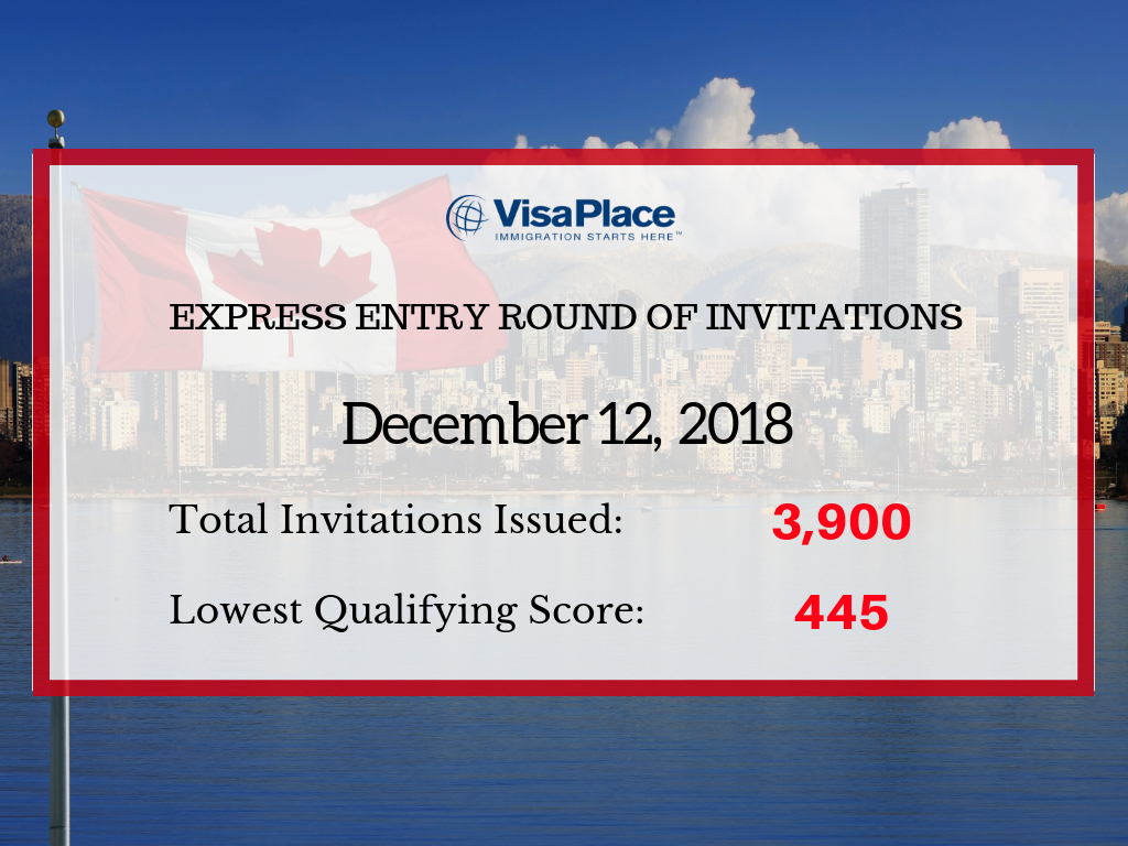 Express Entry Draw December