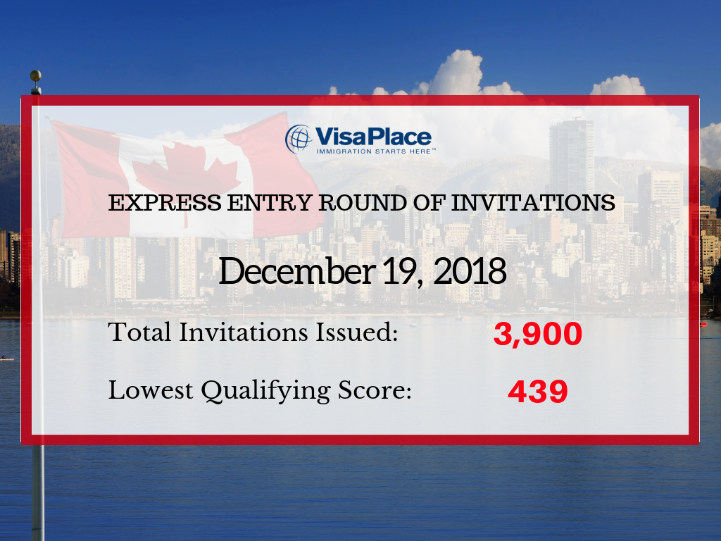 December Express Entry Draw
