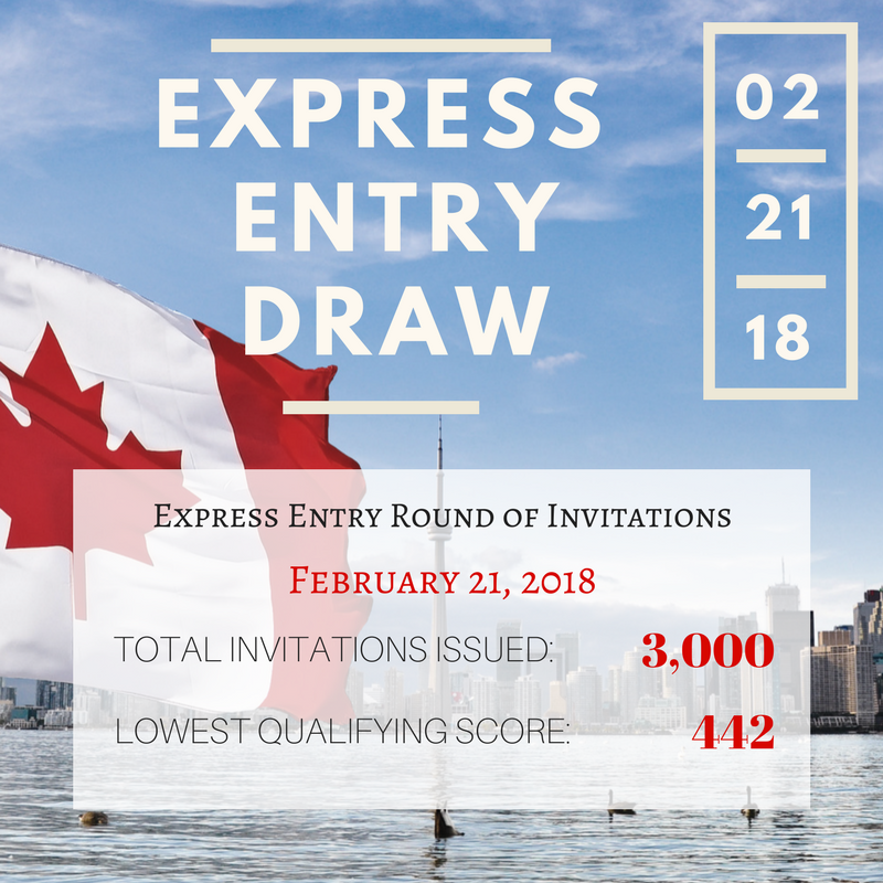 Экспресс виза. Express entry виза. Express entry Canada. Canada Express entry calculator. Проходной балл Express entry