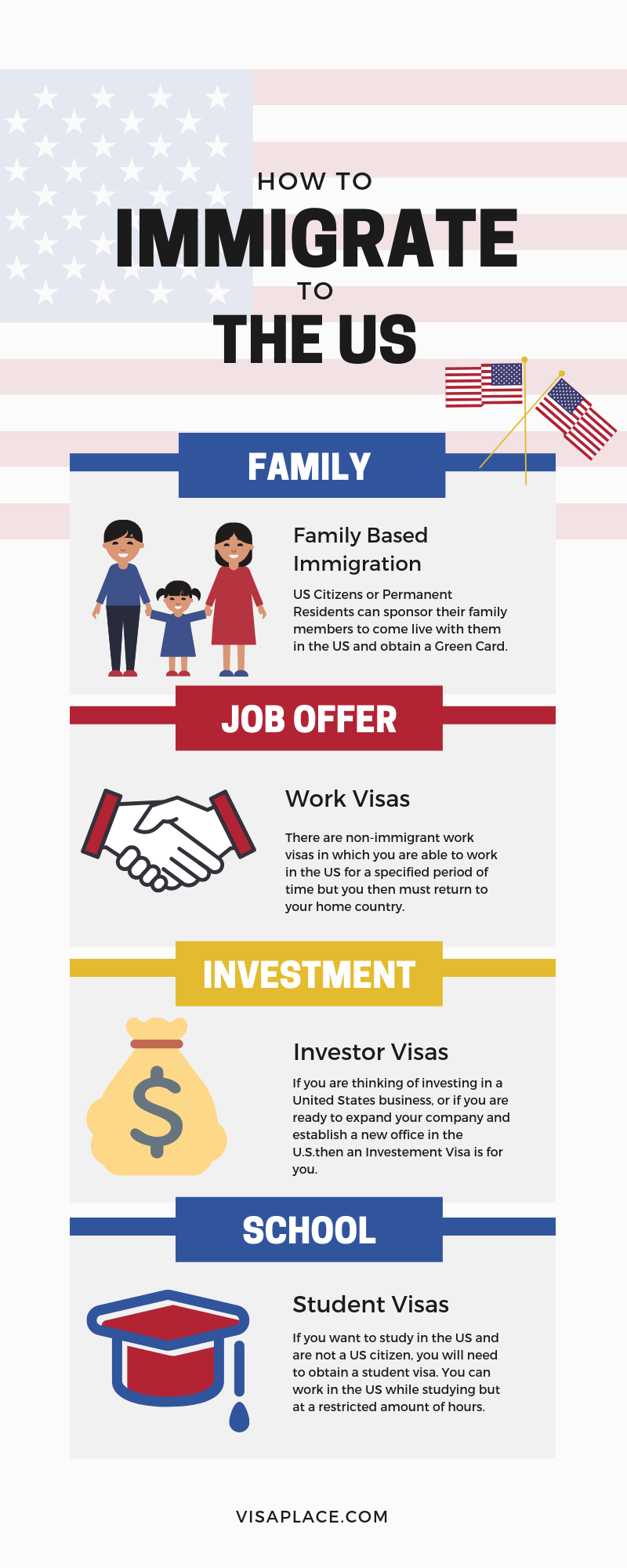 age limit to filr for immigration age limit to filr for immigration